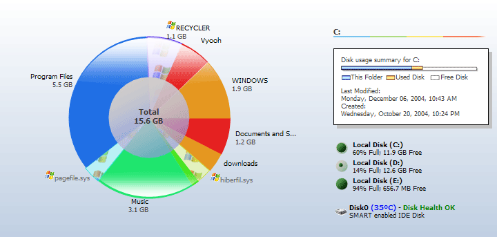 A sample pie chart showing the structure of a disk